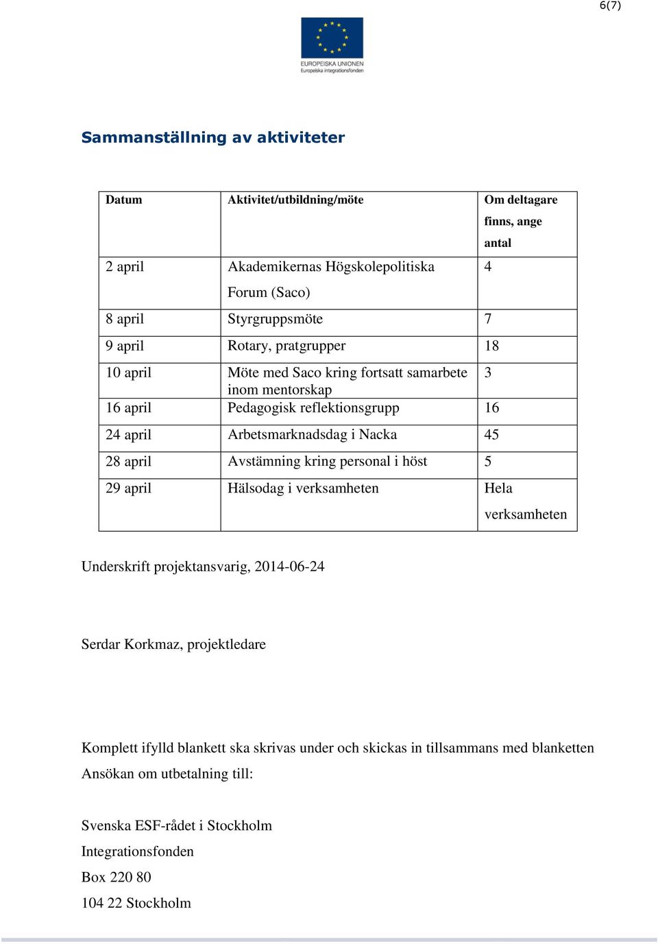 28 april Avstämning kring personal i höst 5 29 april Hälsodag i verksamheten Hela verksamheten Underskrift projektansvarig, 2014-06-24 Serdar Korkmaz, projektledare Komplett