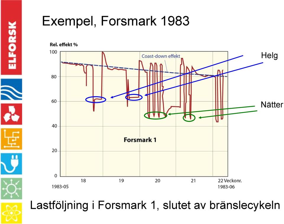 Lastföljning i