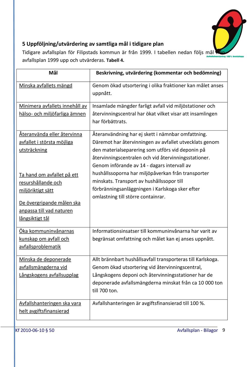 och miljöriktigt sätt De övergripande målen ska anpassa till vad naturen långsiktigt tål Öka kommuninvånarnas kunskap om avfall och avfallsproblematik Minska de deponerade avfallsmängderna vid