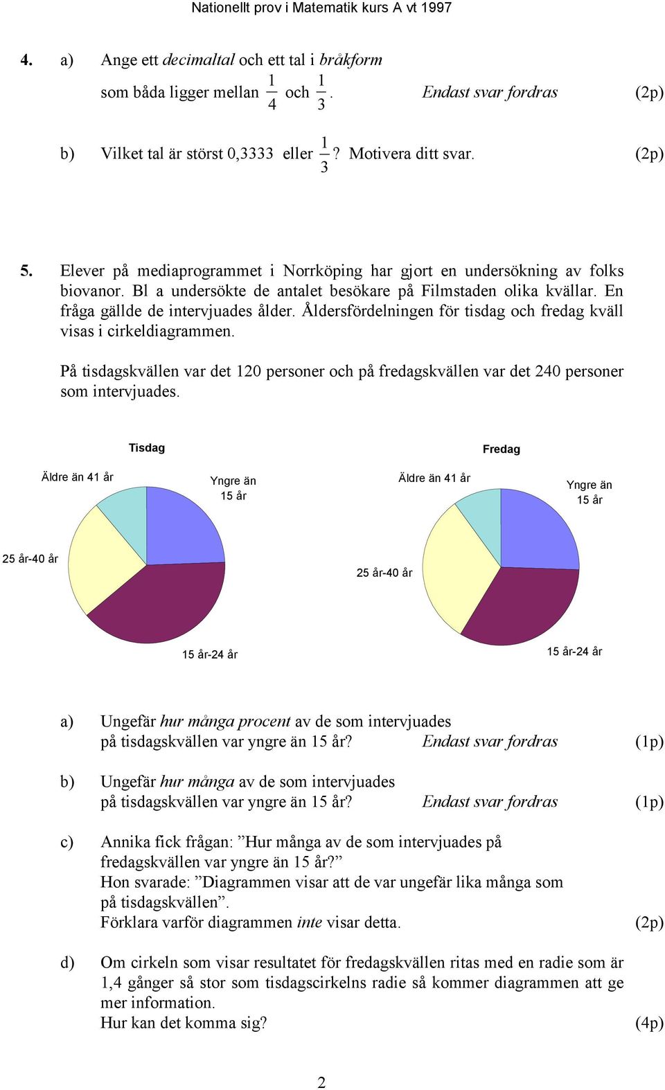 Åldersfördelningen för tisdag och fredag kväll visas i cirkeldiagrammen. På tisdagskvällen var det 120 personer och på fredagskvällen var det 240 personer som intervjuades.