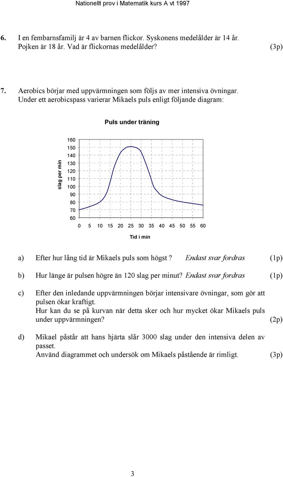 Under ett aerobicspass varierar Mikaels puls enligt följande diagram: Puls under träning slag per min 160 150 140 130 120 110 100 90 80 70 60 0 5 10 15 20 25 30 35 40 45 50 55 60 Tid i min a) Efter