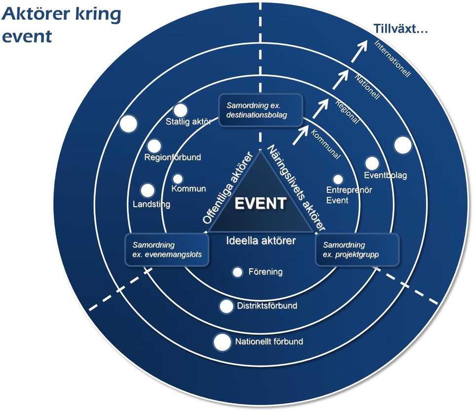 Entreprenör Event Eventbolag Samordning ex.