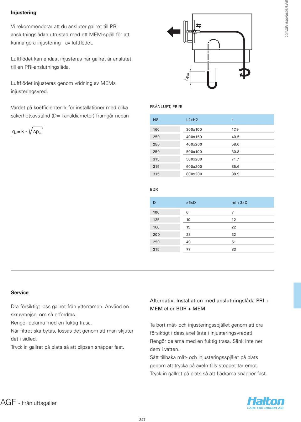 Värdet på koefficienten k för installationer med olika säkerhetsavstånd (D= kanaldiameter) framgår nedan FRÅNLUFT, PRI/E NS L2xH2 k q=k v * p m 160 300x100 17.9 250 400x150 40.5 250 400x200 58.