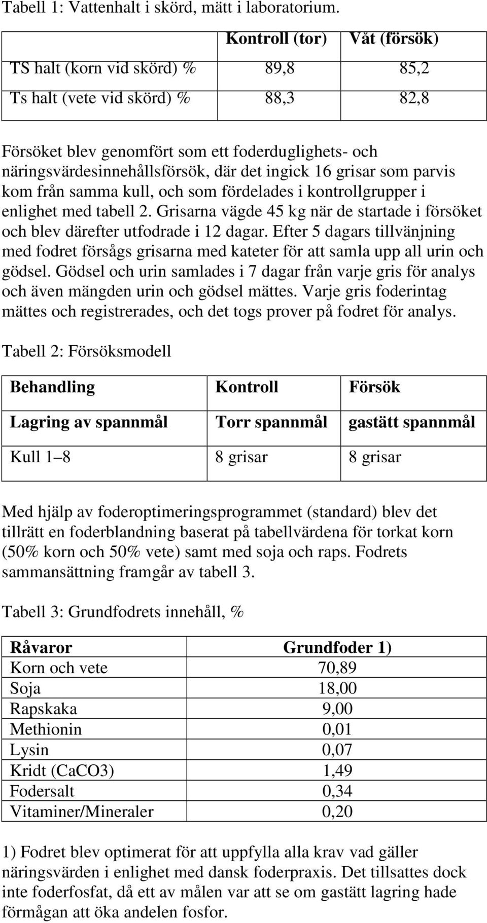 16 grisar som parvis kom från samma kull, och som fördelades i kontrollgrupper i enlighet med tabell 2. Grisarna vägde 45 kg när de startade i försöket och blev därefter utfodrade i 12 dagar.