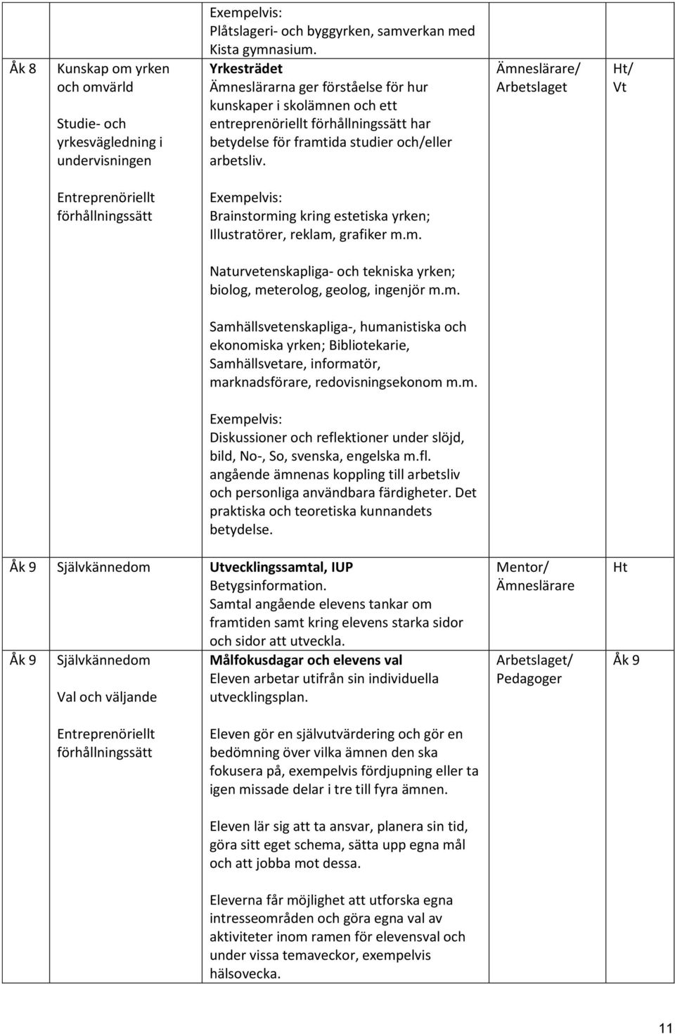 Ämneslärare/ Arbetslaget / Brainstorming kring estetiska yrken; Illustratörer, reklam, grafiker m.m. Naturvetenskapliga- och tekniska yrken; biolog, meterolog, geolog, ingenjör m.m. Samhällsvetenskapliga-, humanistiska och ekonomiska yrken; Bibliotekarie, Samhällsvetare, informatör, marknadsförare, redovisningsekonom m.