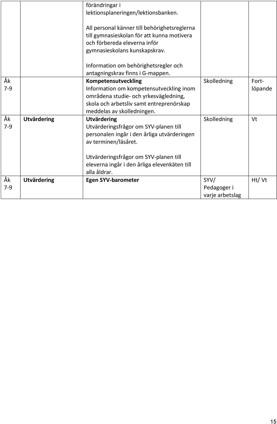 Utvärdering Information om behörighetsregler och antagningskrav finns i G-mappen.
