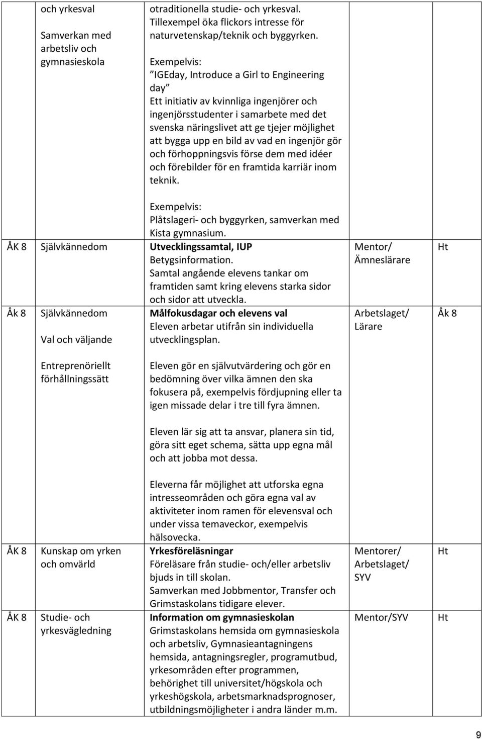 en ingenjör gör och förhoppningsvis förse dem med idéer och förebilder för en framtida karriär inom teknik. Plåtslageri- och byggyrken, samverkan med Kista gymnasium.