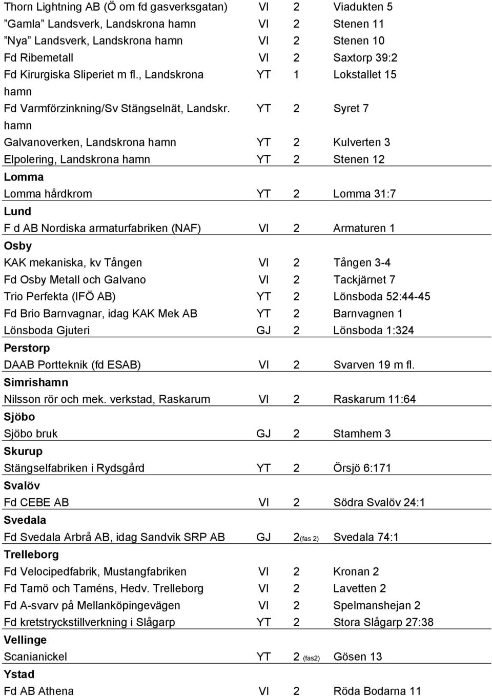 YT 2 Syret 7 hamn Galvanoverken, Landskrona hamn YT 2 Kulverten 3 Elpolering, Landskrona hamn YT 2 Stenen 12 Lomma Lomma hårdkrom YT 2 Lomma 31:7 Lund F d AB Nordiska armaturfabriken (NAF) VI 2