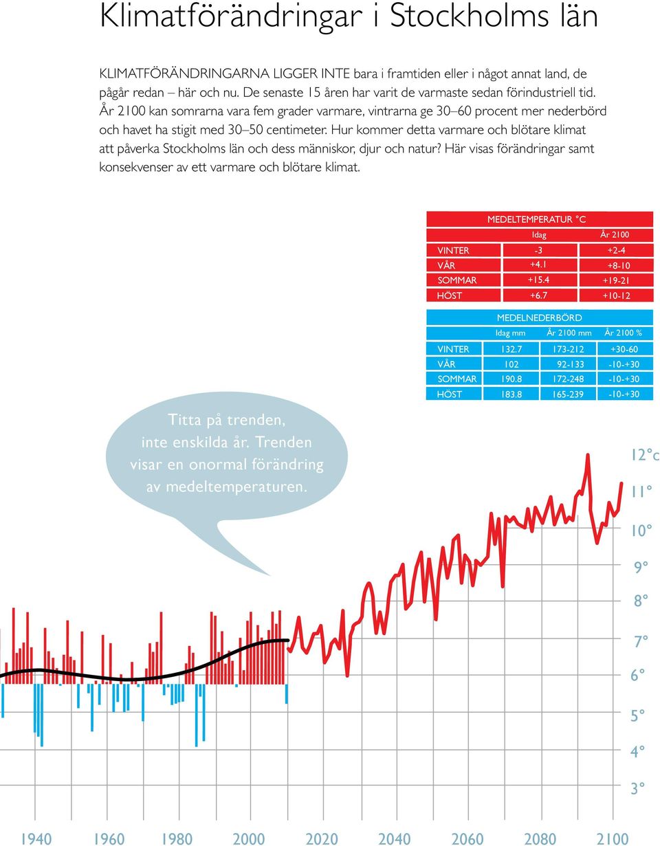 Hur kommer detta varmare och blötare klimat att påverka Stockholms län och dess människor, djur och natur? Här visas förändringar samt konsekvenser av ett varmare och blötare klimat.