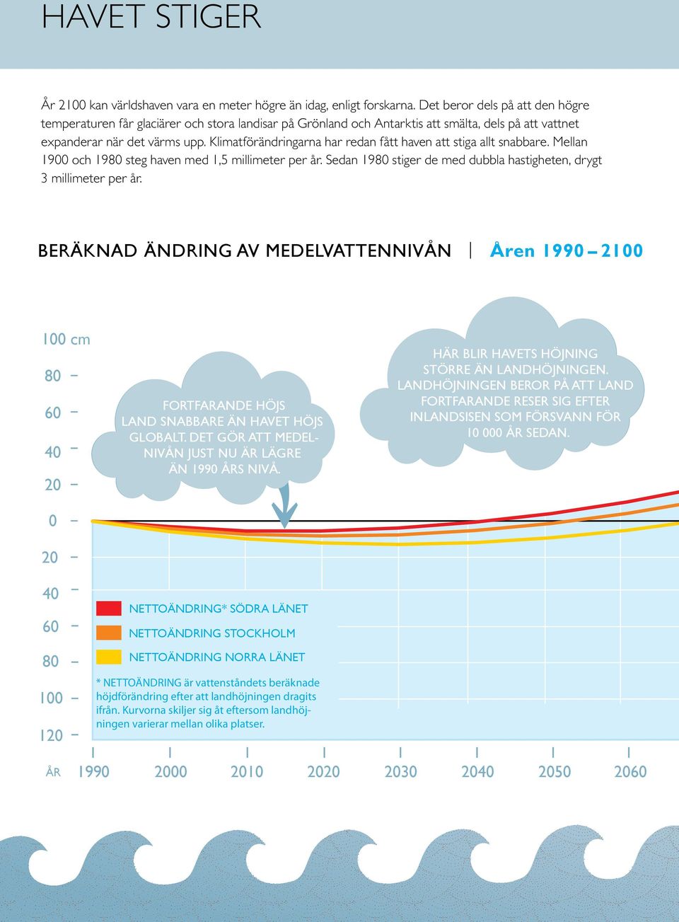 Klimatförändringarna har redan fått haven att stiga allt snabbare. Mellan 1900 och 1980 steg haven med 1,5 millimeter per år. Sedan 1980 stiger de med dubbla hastigheten, drygt 3 millimeter per år.