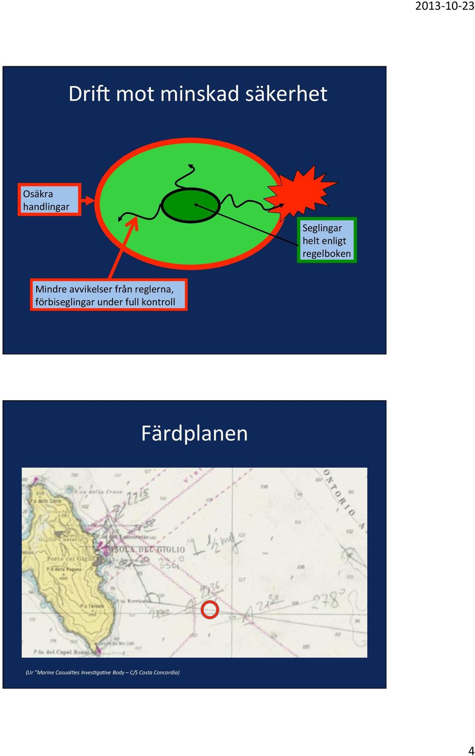 reglerna, förbiseglingar under full kontroll