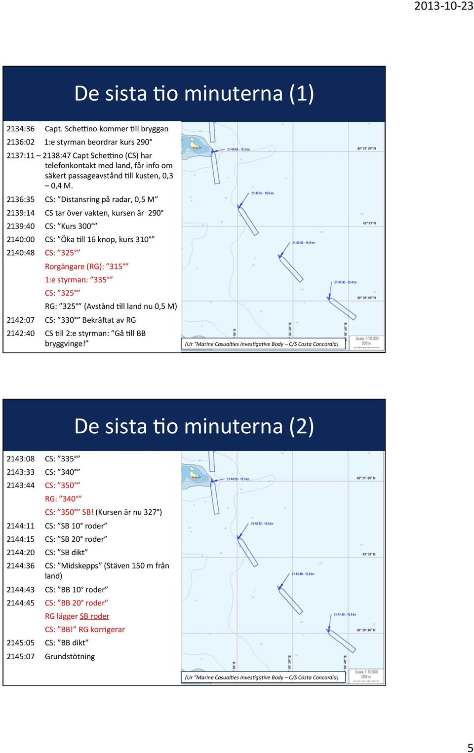 2136:35 CS: Distansring på radar, 0,5 M 2139:14 CS tar över vakten, kursen är 290 2139:40 CS: Kurs 300 2140:00 CS: Öka -ll 16 knop, kurs 310 2140:48 CS: 325 Rorgängare (RG): 315 1:e styrman: 335 CS: