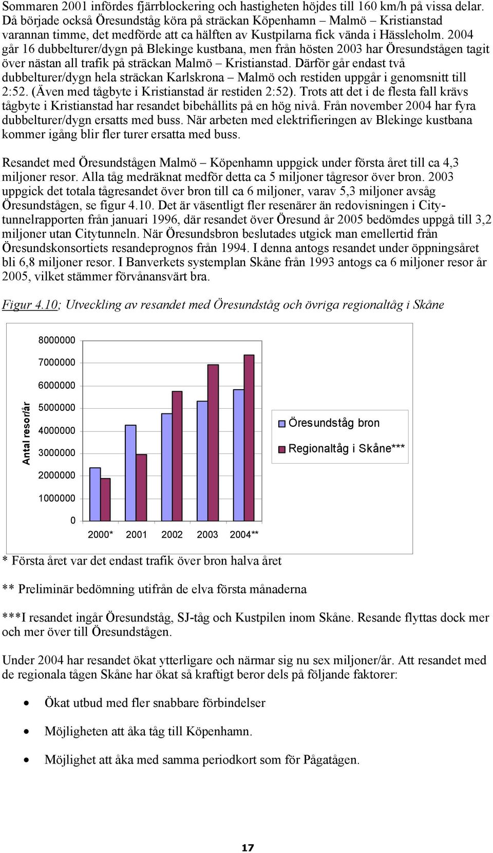 2004 går 16 dubbelturer/dygn på Blekinge kustbana, men från hösten 2003 har Öresundstågen tagit över nästan all trafik på sträckan Malmö Kristianstad.