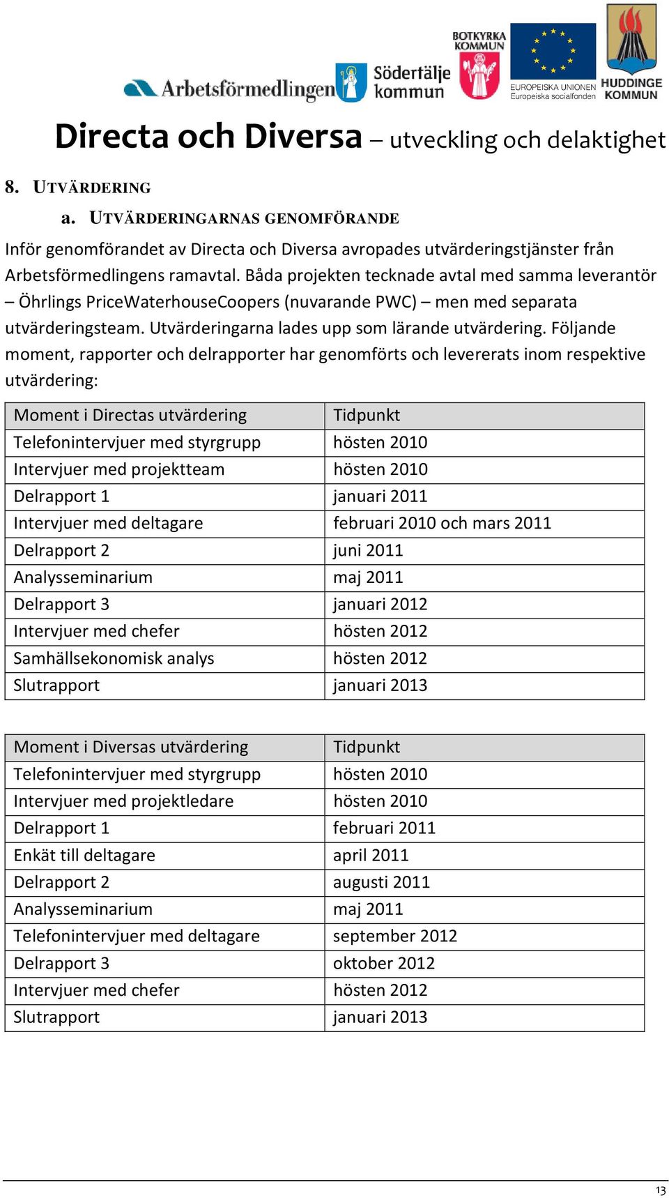 Följande moment, rapporter och delrapporter har genomförts och levererats inom respektive utvärdering: Moment i Directas utvärdering Tidpunkt Telefonintervjuer med styrgrupp hösten 2010 Intervjuer