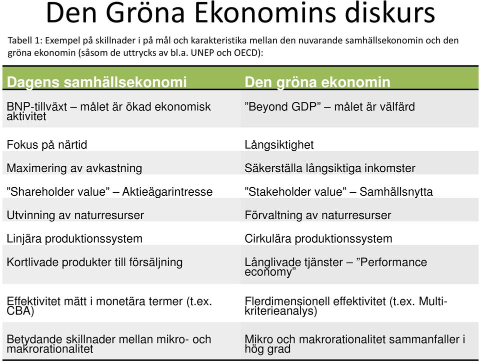 ell 1: Exempel på skillnad