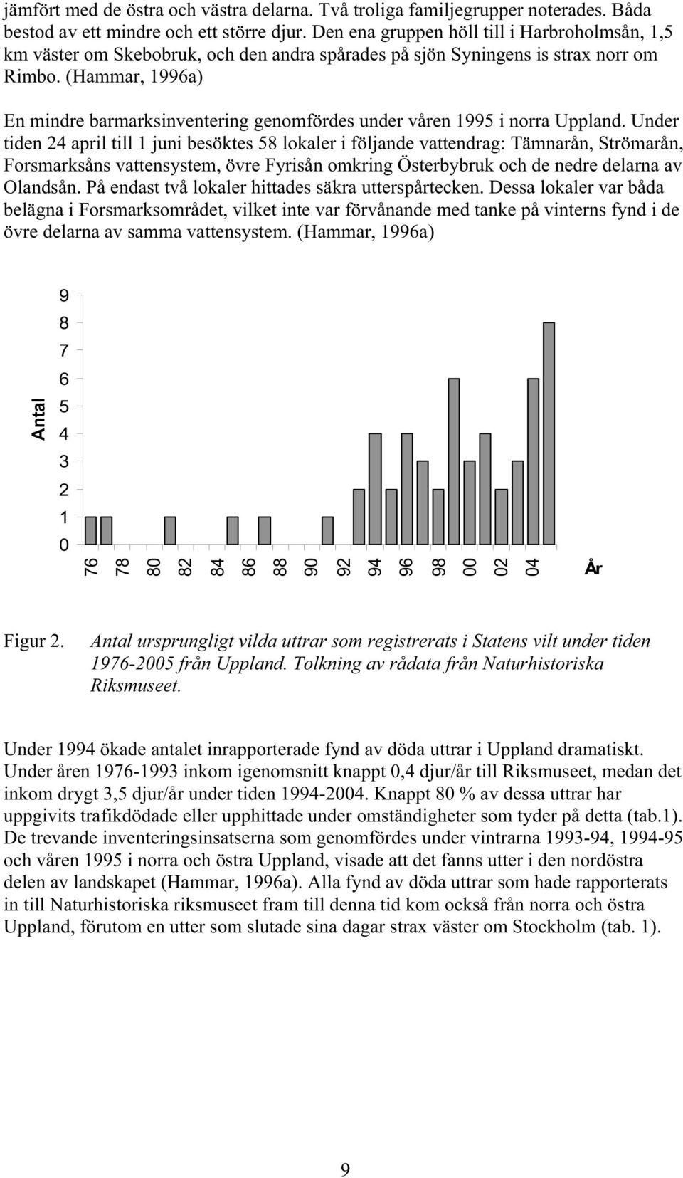 (Hammar, 1996a) En mindre barmarksinventering genomfördes under våren 1995 i norra Uppland.