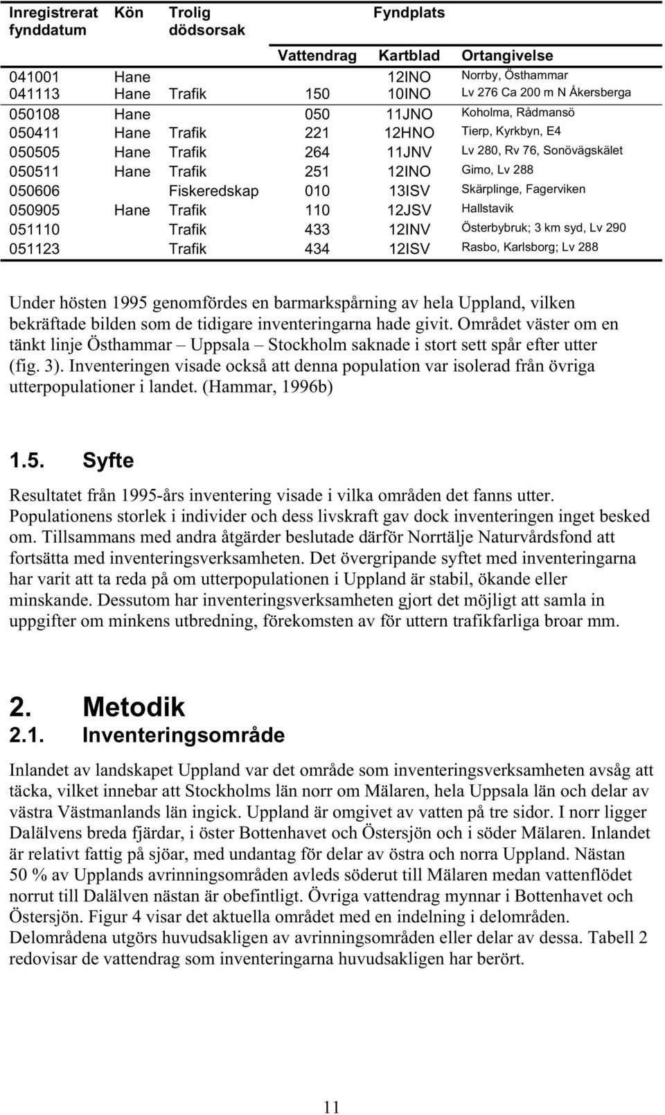 13ISV Skärplinge, Fagerviken 050905 Hane Trafik 110 12JSV Hallstavik 051110 Trafik 433 12INV Österbybruk; 3 km syd, Lv 290 051123 Trafik 434 12ISV Rasbo, Karlsborg; Lv 288 Under hösten 1995