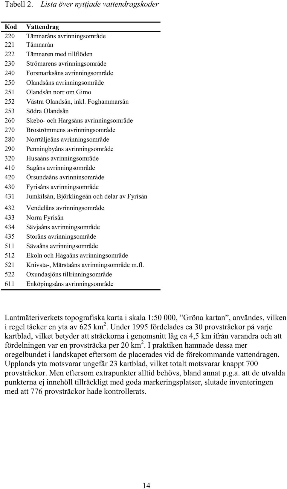 Olandsåns avrinningsområde 251 Olandsån norr om Gimo 252 Västra Olandsån, inkl.
