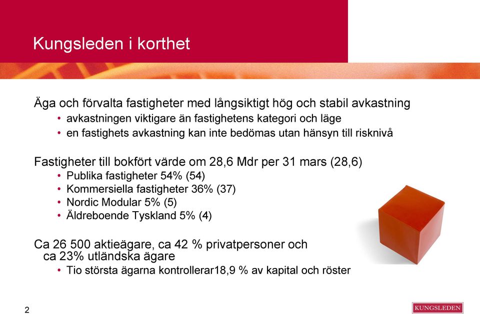 per 31 mars (28,6) Publika fastigheter 54% (54) Kommersiella fastigheter 36% (37) Nordic Modular 5% (5) Äldreboende Tyskland 5% (4)