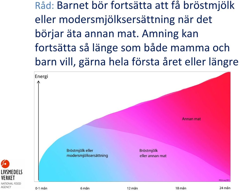 Amning kan fortsätta så länge som både mamma och