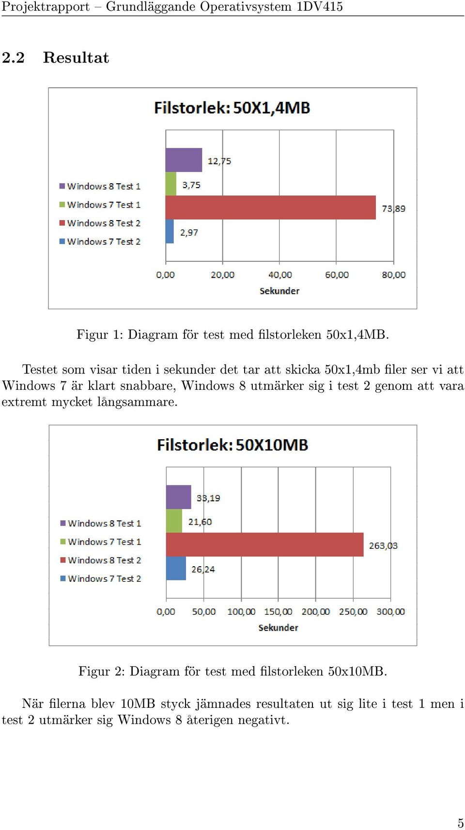 snabbare, Windows 8 utmärker sig i test 2 genom att vara extremt mycket långsammare.