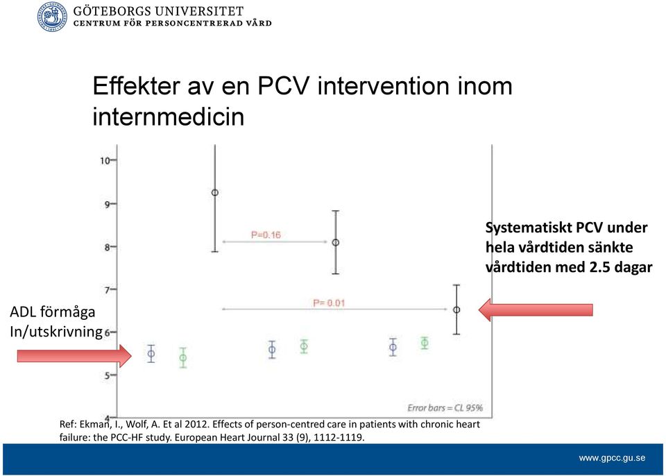 5 dagar Ref: Ekman, I., Wolf, A. Et al 2012.