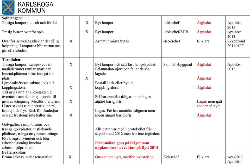 Lampskyddet i matlåderumet ramlar snart ner. Innetakplåtarna sitter inte på sin plats. I grönsaksfrysen saknas lock till kopplingsdosa.