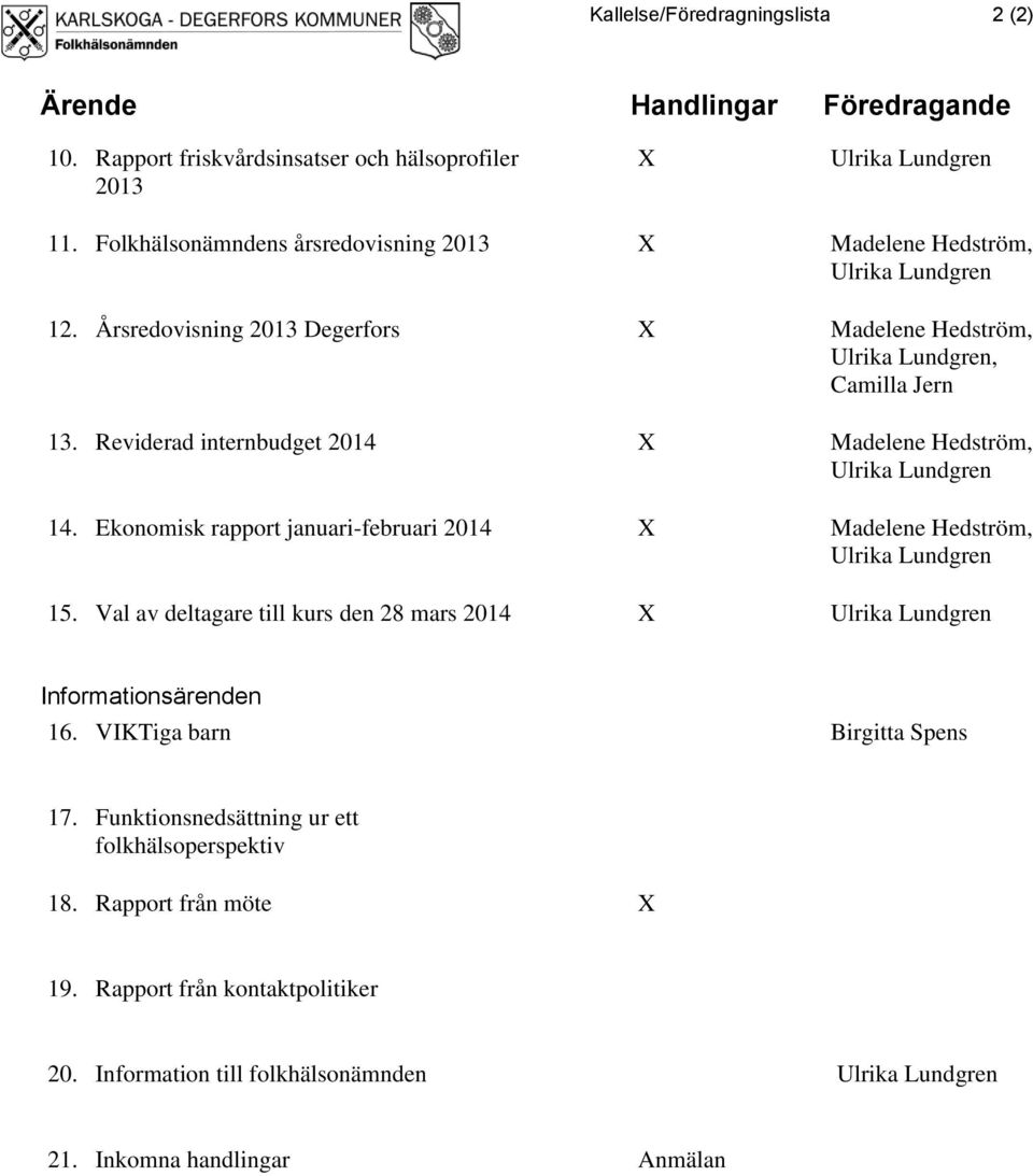 Reviderad internbudget 2014 Madelene Hedström, Ulrika Lundgren 14. Ekonomisk rapport januari-februari 2014 Madelene Hedström, Ulrika Lundgren 15.