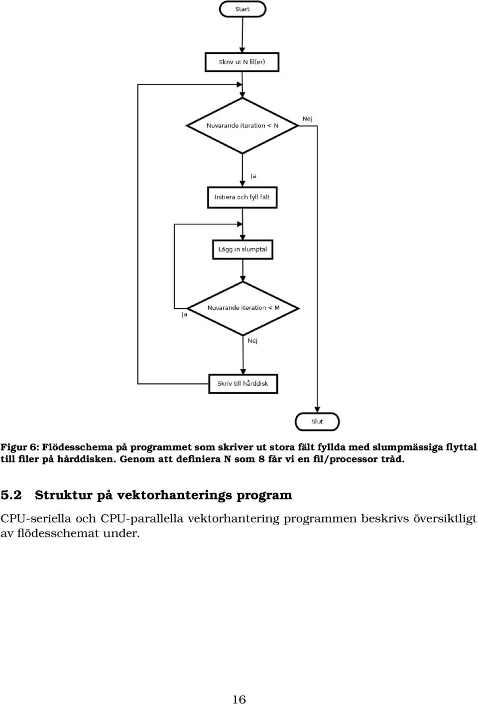 Genom att definiera N som 8 får vi en fil/processor tråd. 5.