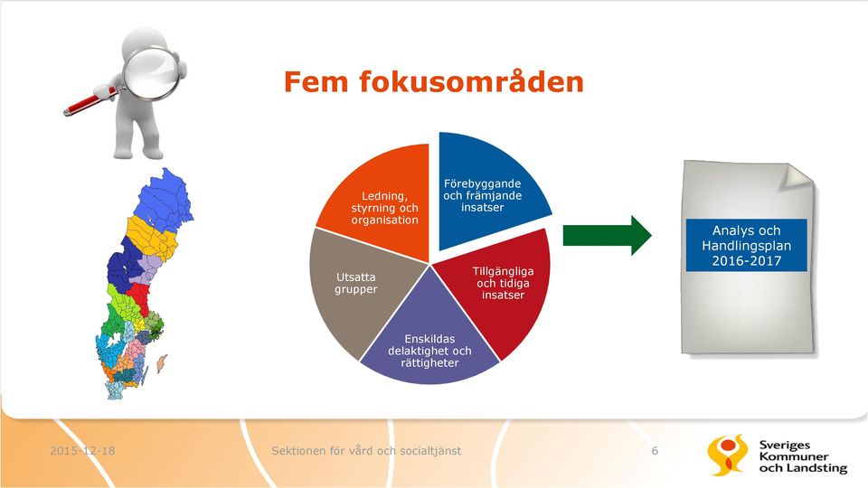 tidiga insatser Analys och Handlingsplan 2016-2017 Enskildas