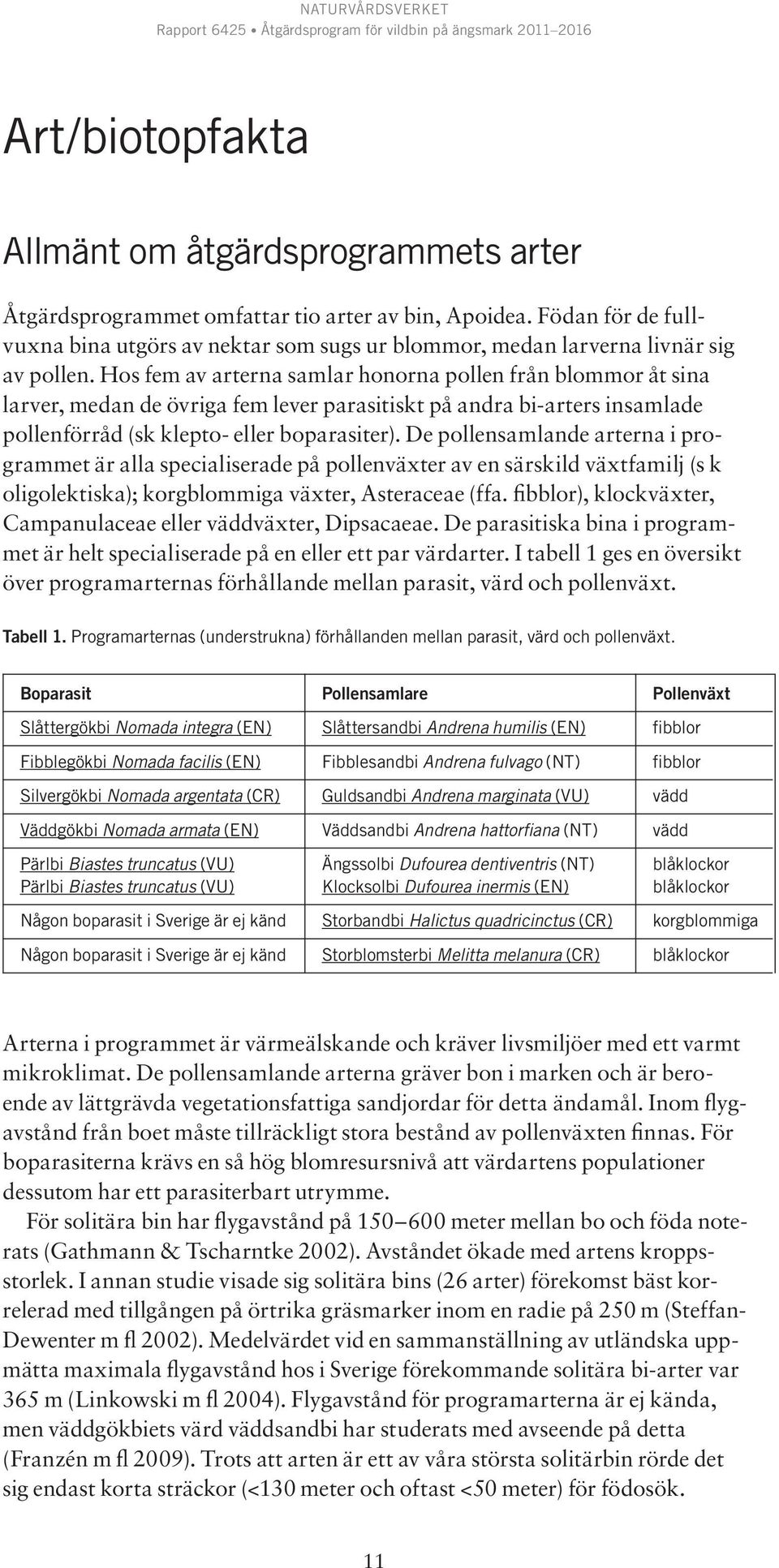Hos fem av arterna samlar honorna pollen från blommor åt sina larver, medan de övriga fem lever parasitiskt på andra bi-arters insamlade pollenförråd (sk klepto- eller boparasiter).