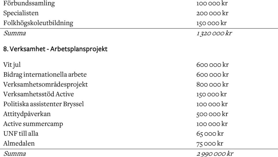 Verksamhetsområdesprojekt Verksamhetsstöd Active Politiska assistenter Bryssel