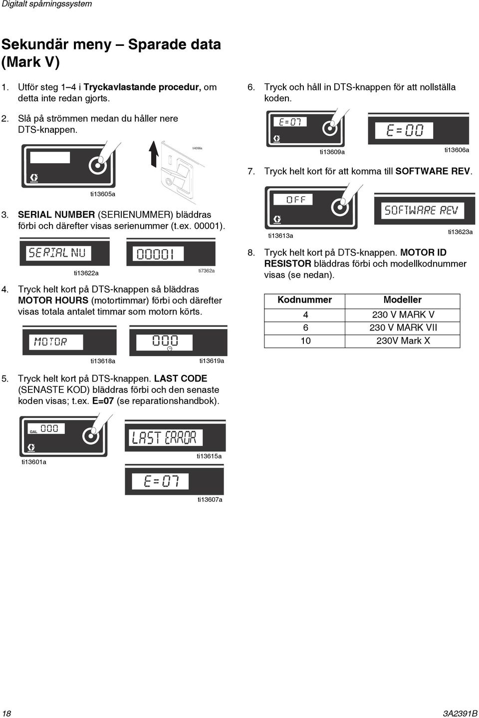 SERIAL NUMBER (SERIENUMMER) bläddras förbi och därefter visas serienummer (t.ex. 00001). ti13613a ti13623a ti13622a ti7362a 4.