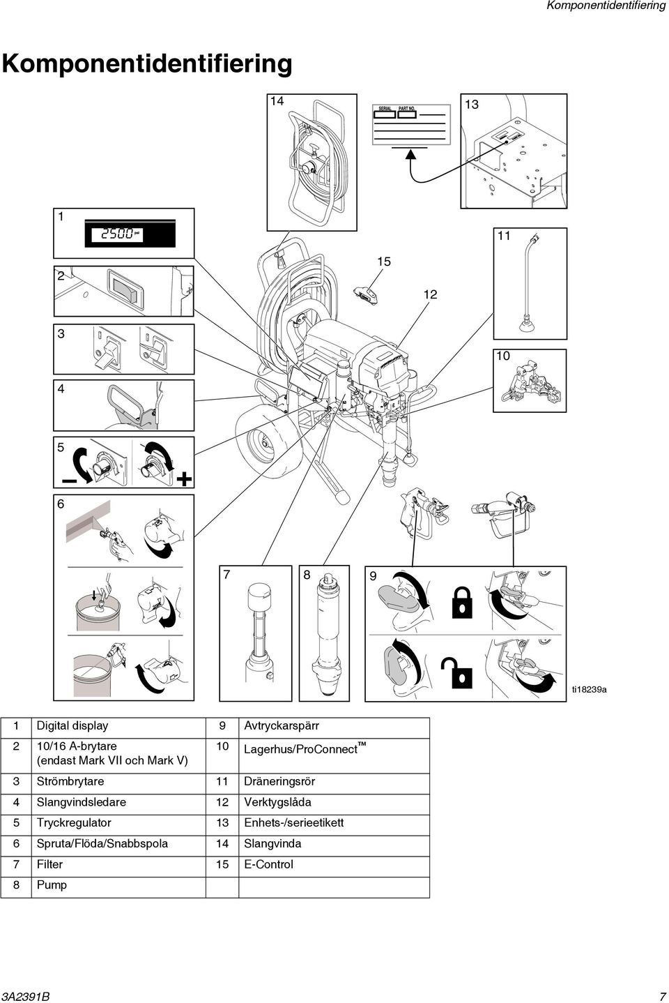 Mark V) 3 Strömbrytare 11 Dräneringsrör 4 Slangvindsledare 12 Verktygslåda 5 Tryckregulator 13