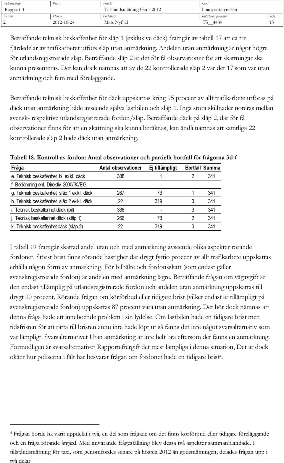 Det kan dock nämnas att av de 22 kontrollerade släp 2 var det 17 som var utan anmärkning och fem med föreläggande.
