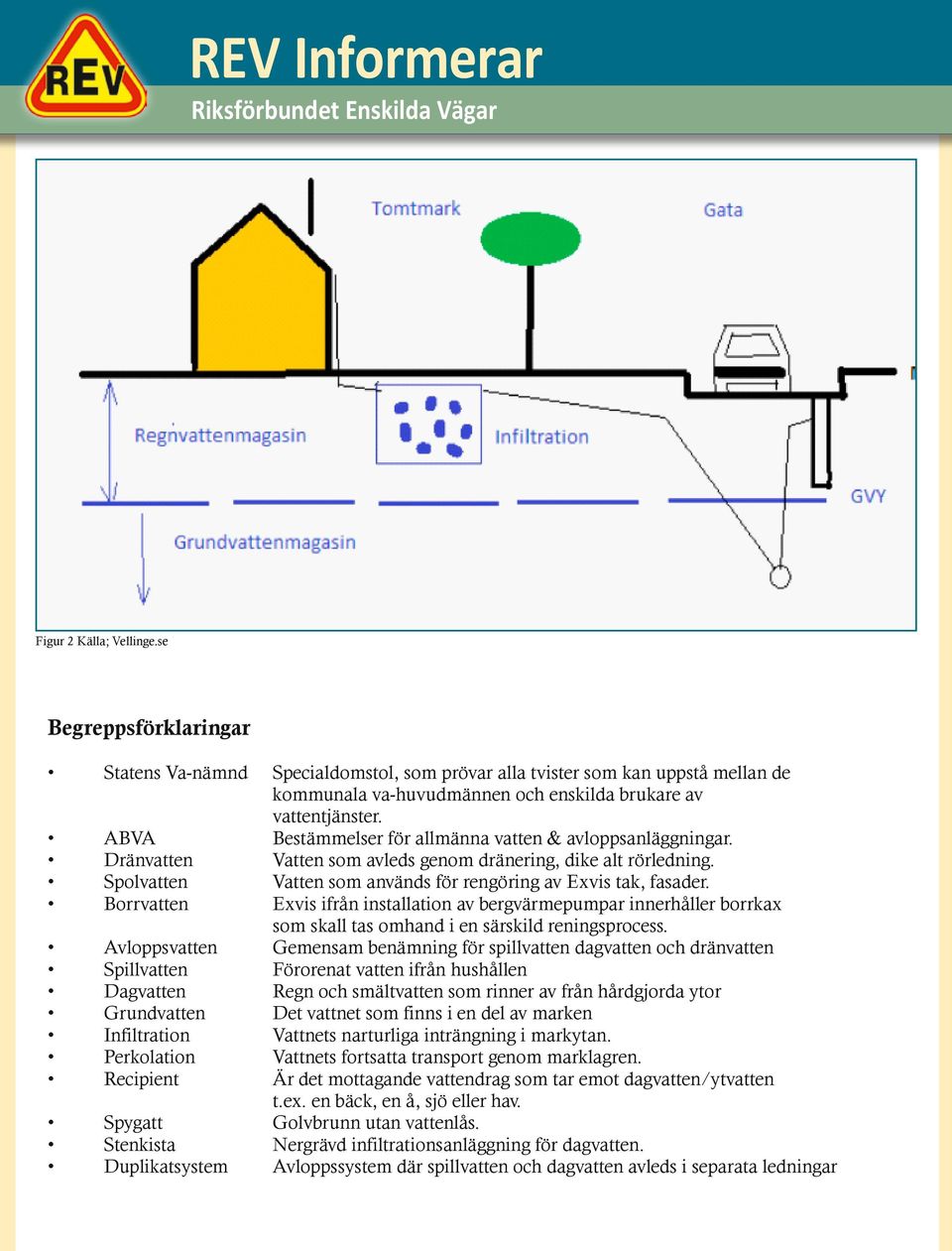 ABVA Bestämmelser för allmänna vatten & avlppsanläggningar. Dränvatten Vatten sm avleds genm dränering, dike alt rörledning. Splvatten Vatten sm används för rengöring av Exvis tak, fasader.