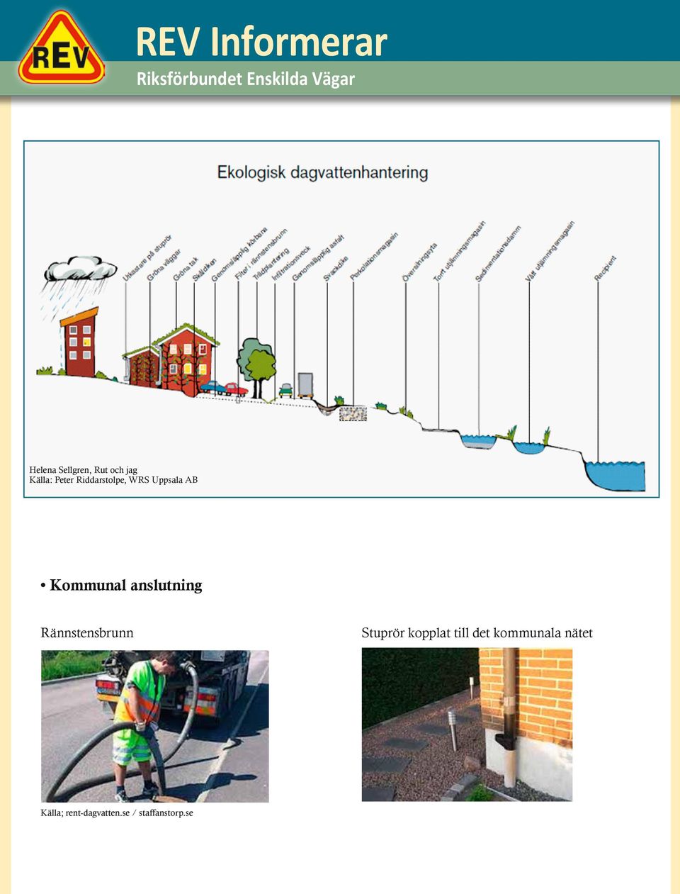 anslutning Rännstensbrunn Stuprör kpplat till det