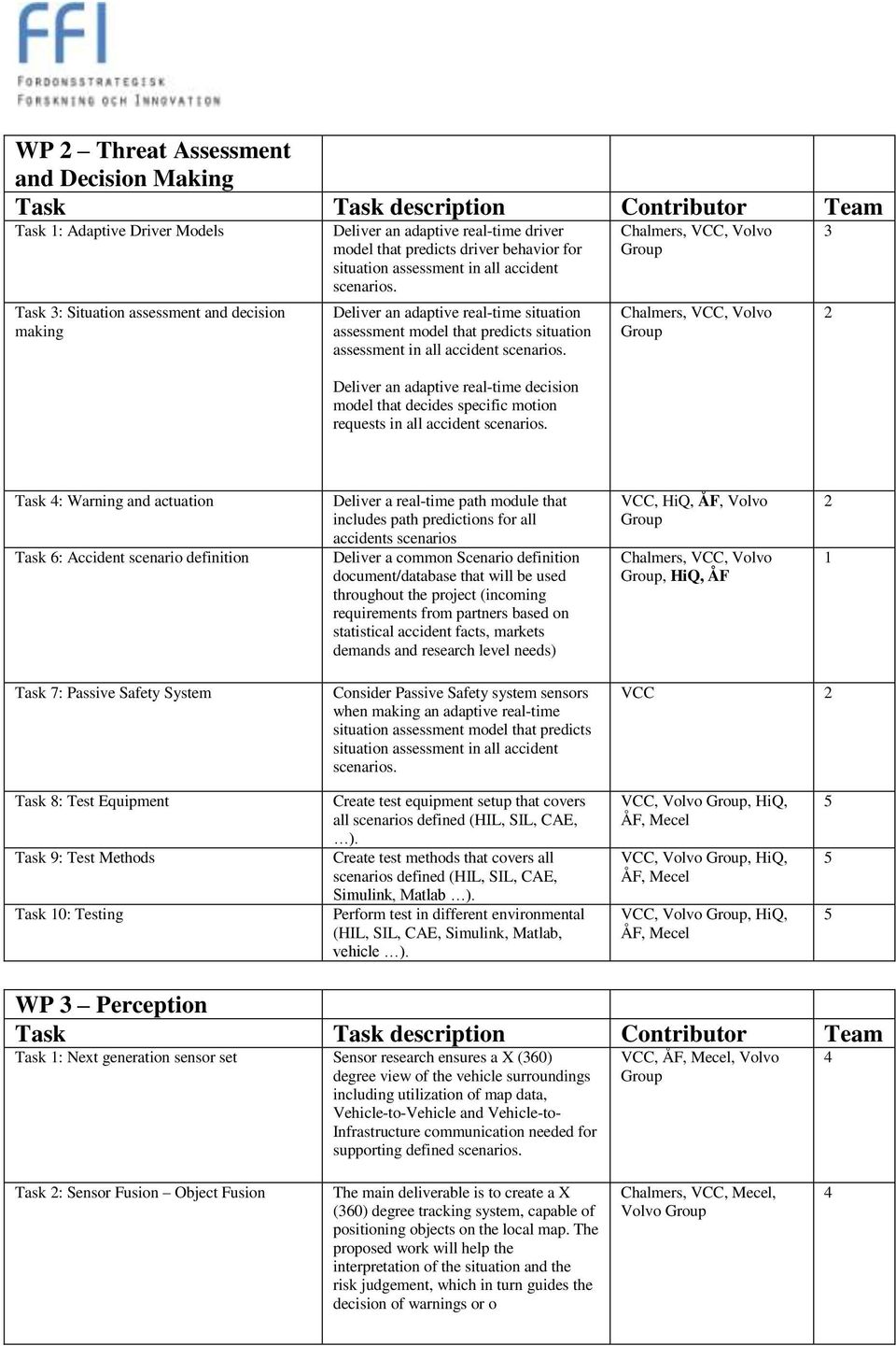 Deliver an adaptive real-time situation assessment model that predicts situation assessment in all accident scenarios.