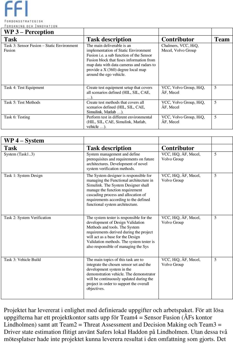 Create test methods that covers all scenarios defined (HIL, SIL, CAE, Simulink, Matlab ). Perform test in different environmental (HIL, SIL, CAE, Simulink, Matlab, vehicle ).