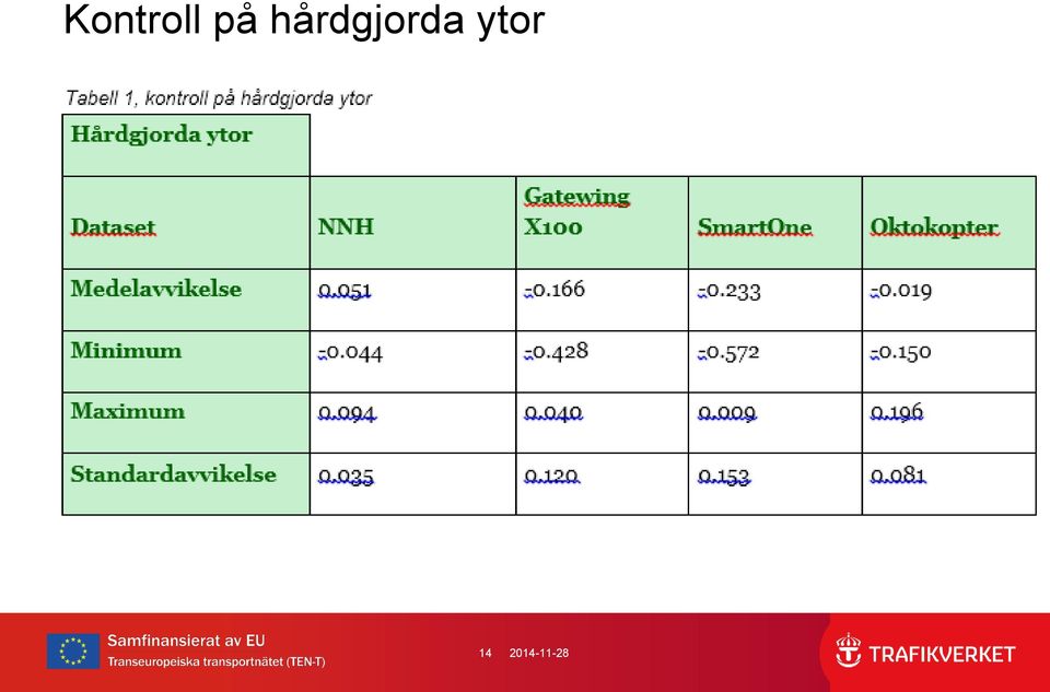 hårdgjorda