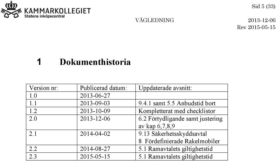 2 Förtydligande samt justering av kap 6,7,8,9 2.1 2014-04-02 9.