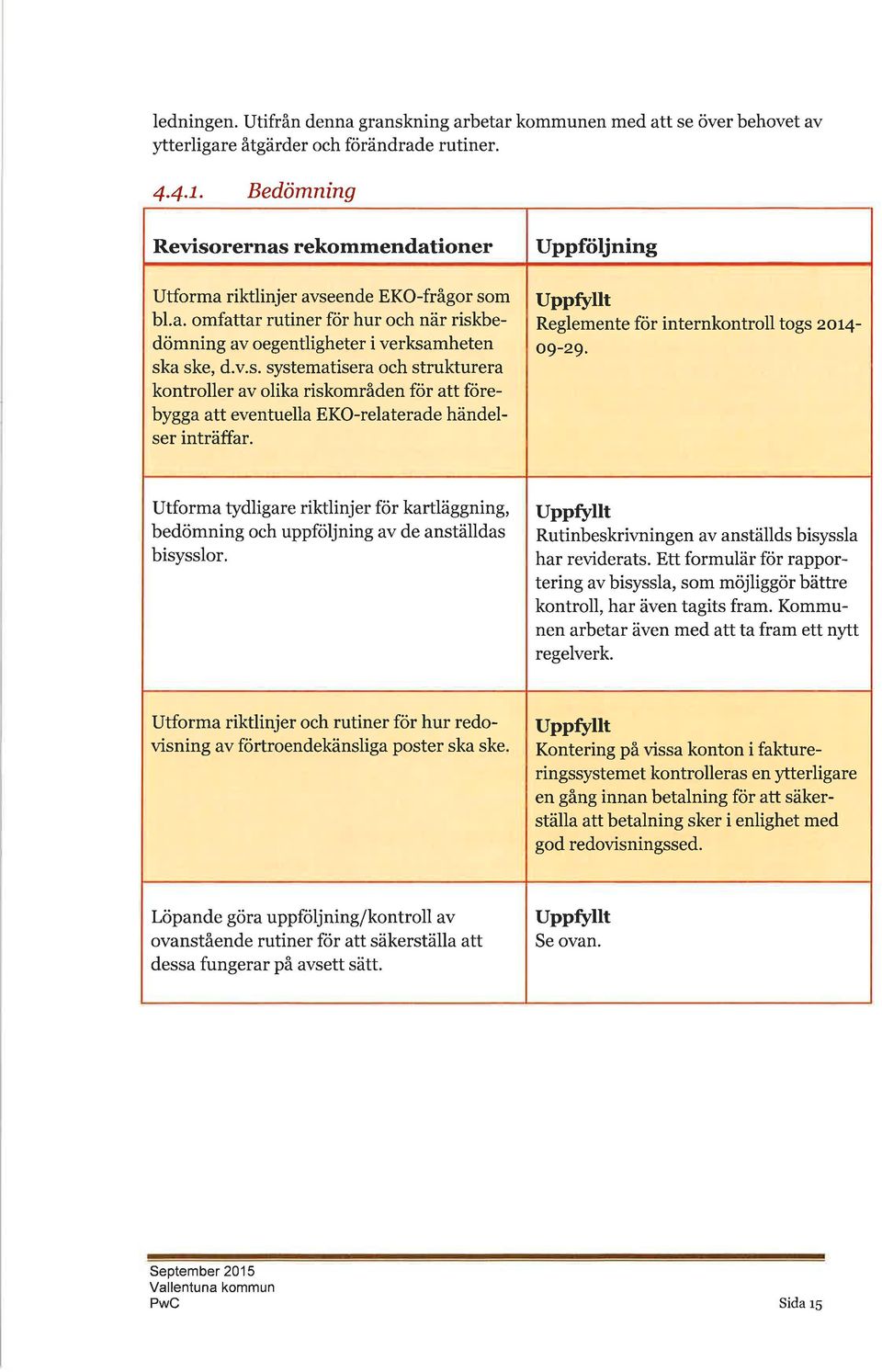 Uppföljning UppSllt Reglemente för internkontroll togs 2014-09-29. Utform tydligre riktlinj er för krtläggning, bedömning och uppföljning v de nställds bisysslor.