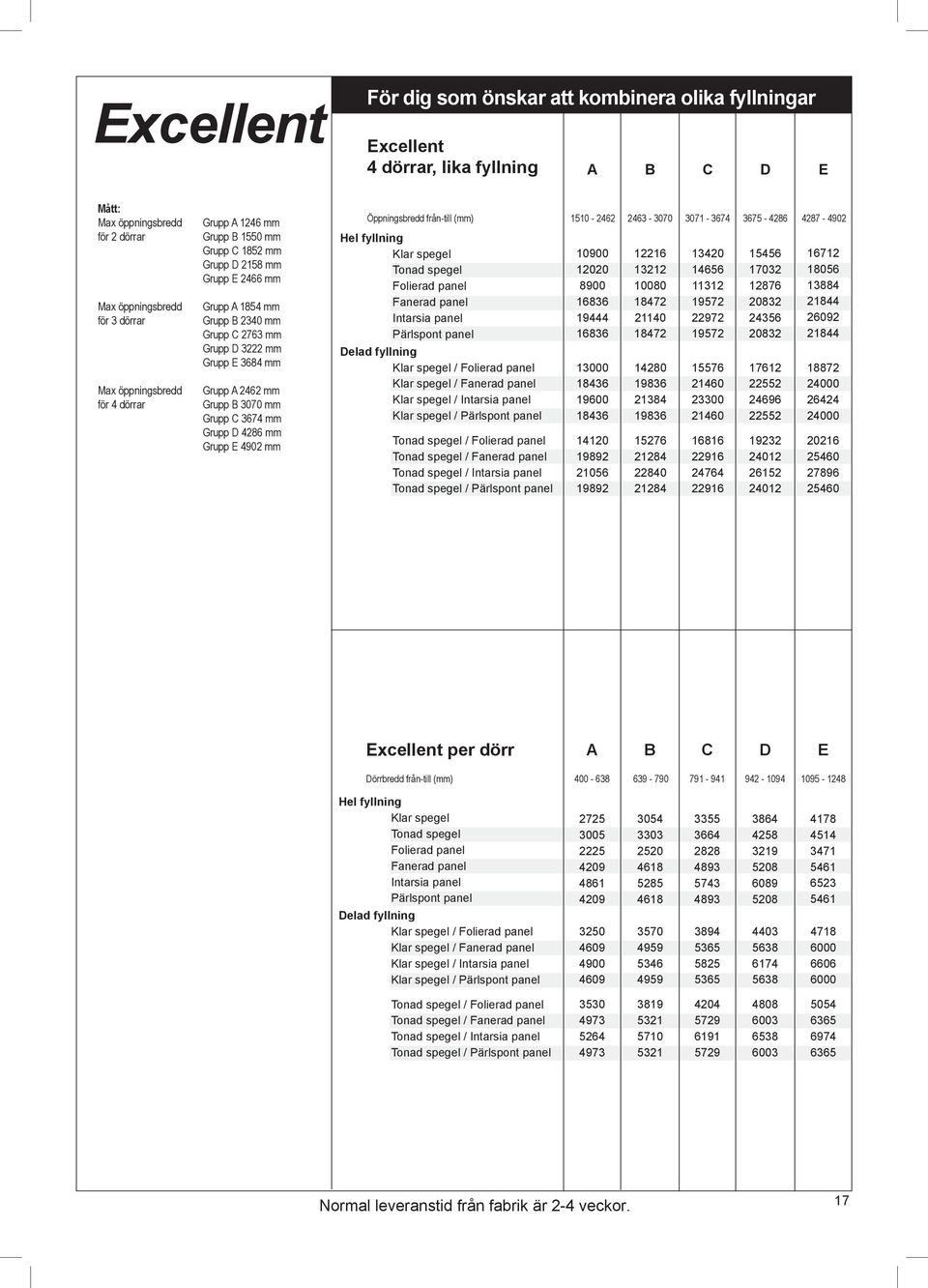 Grupp E 4902 mm Öppningsbredd fråntill (mm) Hel fyllning Fanerad panel Intarsia panel Pärlspont panel Delad fyllning / / Fanerad panel / Intarsia panel / Pärlspont panel / / Fanerad panel / Intarsia