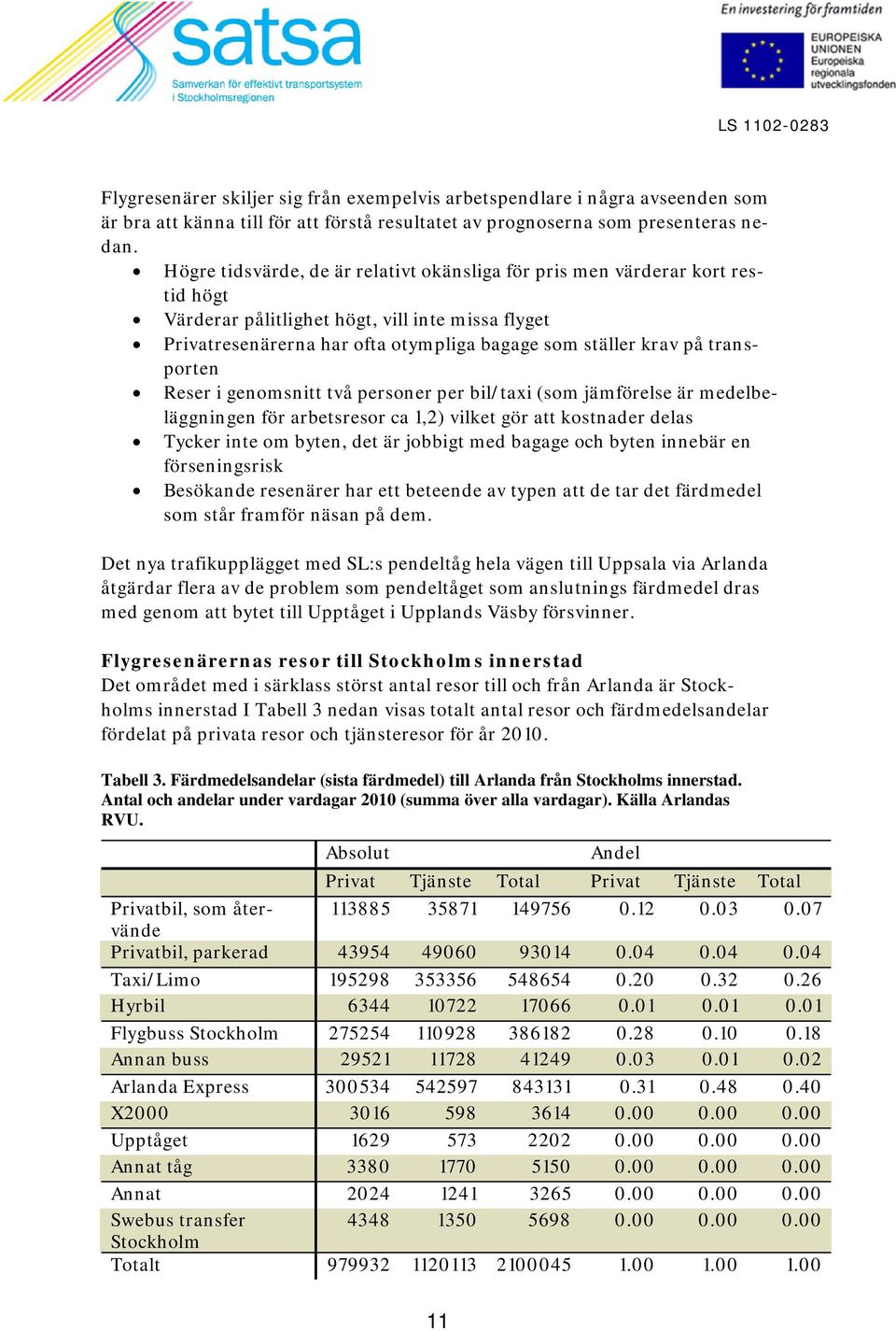 transporten Reser i genomsnitt två personer per bil/taxi (som jämförelse är medelbeläggningen för arbetsresor ca 1,2) vilket gör att kostnader delas Tycker inte om byten, det är jobbigt med bagage