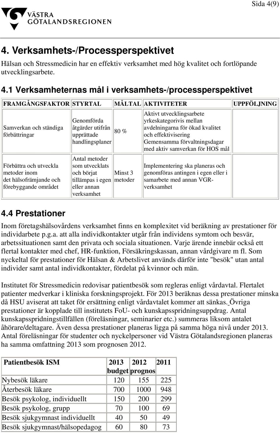 verksamhets-/processperspektivet FRAMGÅNGSFAKTOR STYRTAL MÅLTAL AKTIVITETER UPPFÖLJNING Samverkan och ständiga förbättringar Förbättra och utveckla metoder inom det hälsofrämjande och förebyggande