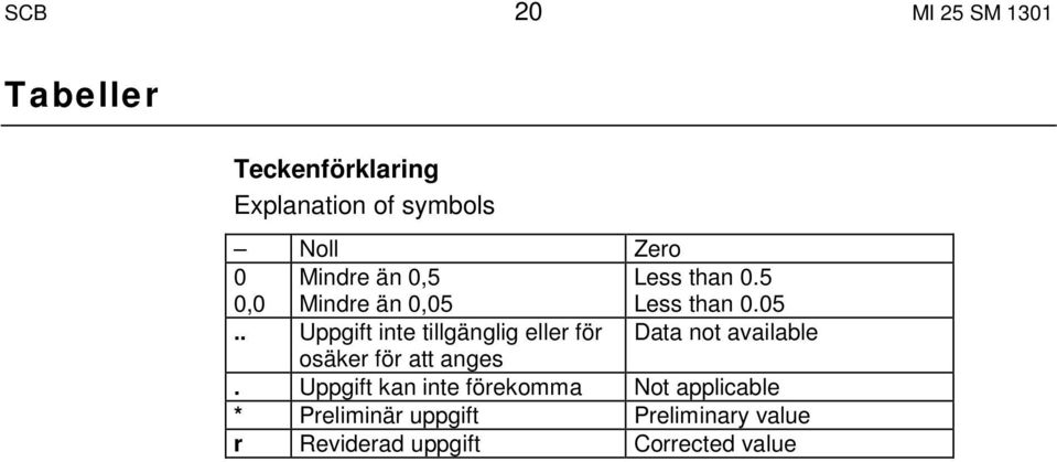 Less than 0.5 Less than 0.05.