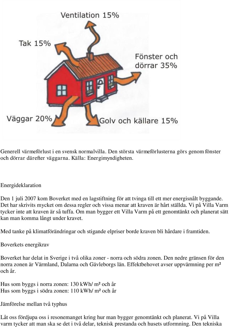 Vi på Villa Varm tycker inte att kraven är så tuffa. Om man bygger ett Villa Varm på ett genomtänkt och planerat sätt kan man komma långt under kravet.