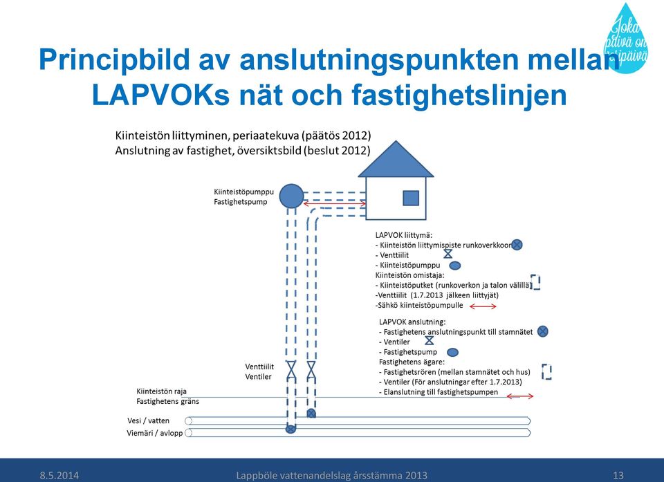 LAPVOKs nät och