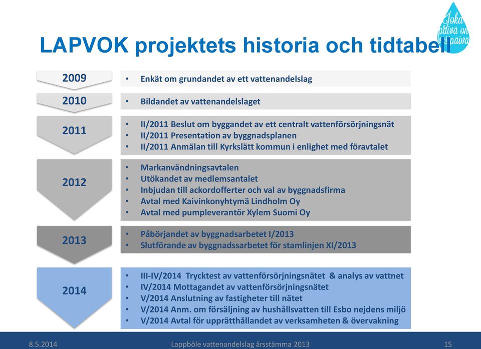 ackordofferter och val av byggnadsfirma Avtal med Kaivinkonyhtymä Lindholm Oy Avtal med pumpleverantör Xylem Suomi Oy Påbörjandet av byggnadsarbetet I/2013 Slutförande av byggnadssarbetet för