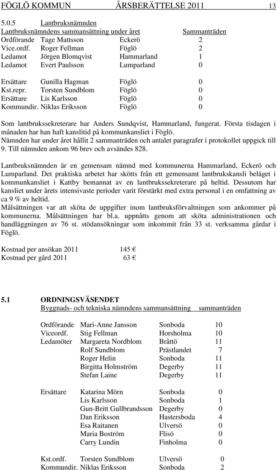 Torsten Sundblom Föglö 0 Ersättare Lis Karlsson Föglö 0 Kommundir. Niklas Eriksson Föglö 0 Som lantbrukssekreterare har Anders Sundqvist, Hammarland, fungerat.